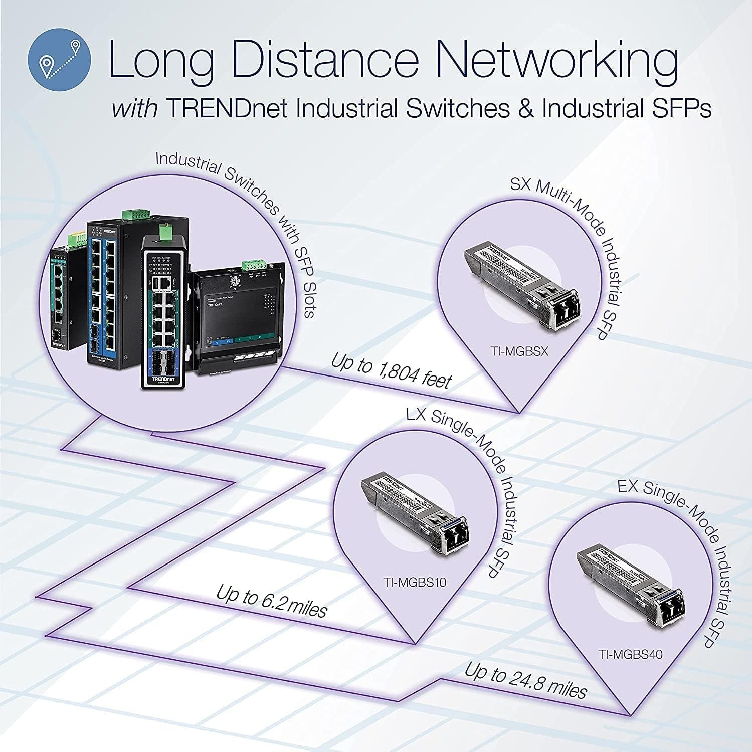 TRENDnet 10-Port Hardened Industrial Gigabit DIN-Rail Switch