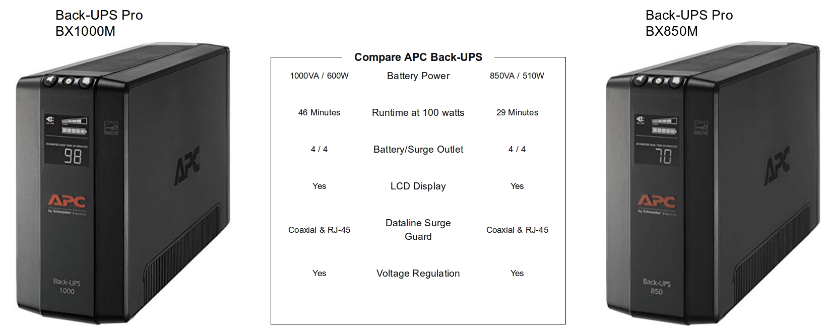 NeweggBusiness - APC Back UPS Pro BX1000M 1000 VA 600 Watts 8 Outlets UPS
