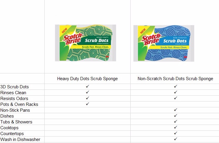 Scotch-Brite Scrub Dots Non-Scratch Sponge (203064)