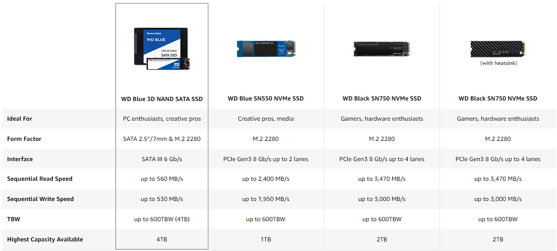 Western Digital 1TB WD Blue 3D NAND Internal PC SSD - SATA III 6 Gb/s,  2.5/7mm, Up to 560 MB/s - WDS100T2B0A
