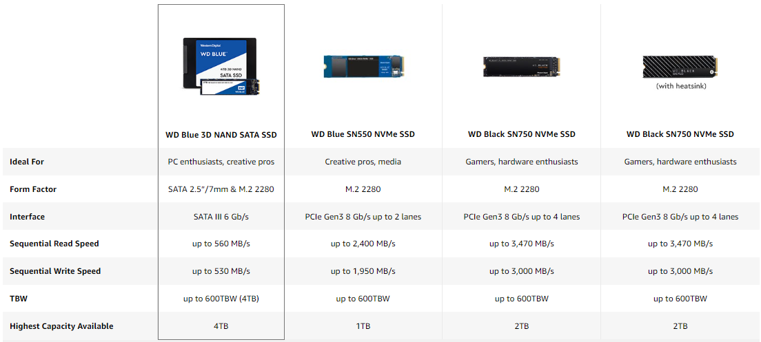 Disque ssd dur interne sandisk western digital wds100t1b0a 1 to