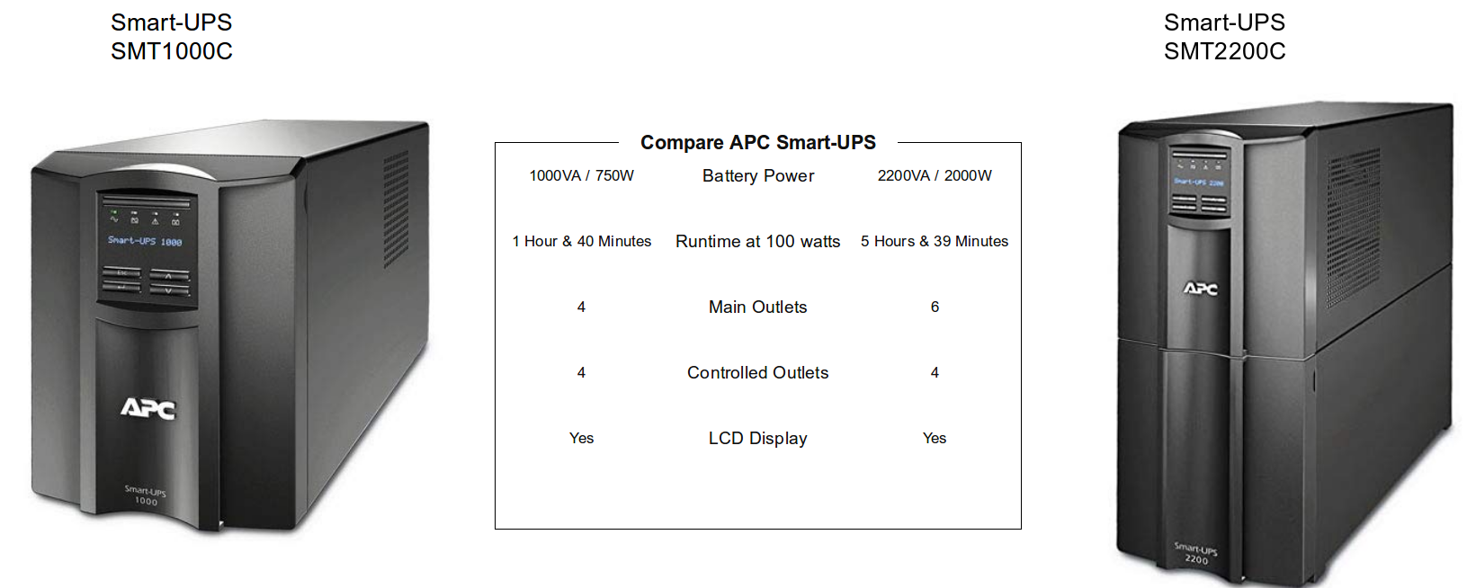 APC Smart-UPS, Line Interactive, 1000VA, Tower, 120V, 8x NEMA 5