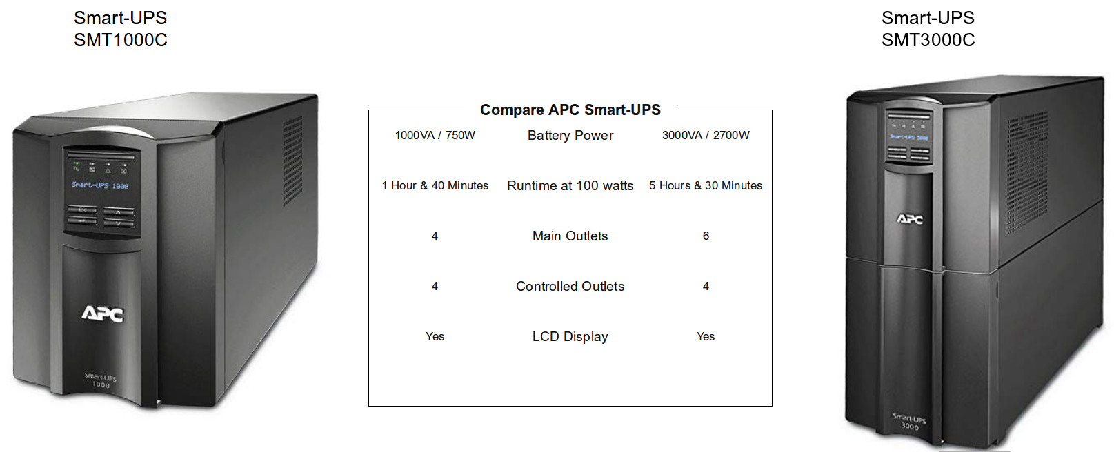 Smart ups 1000 батареи