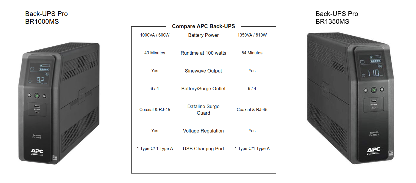 APC BR1000MS 1000 VA Pure SineWave Back-UPS Pro Battery 