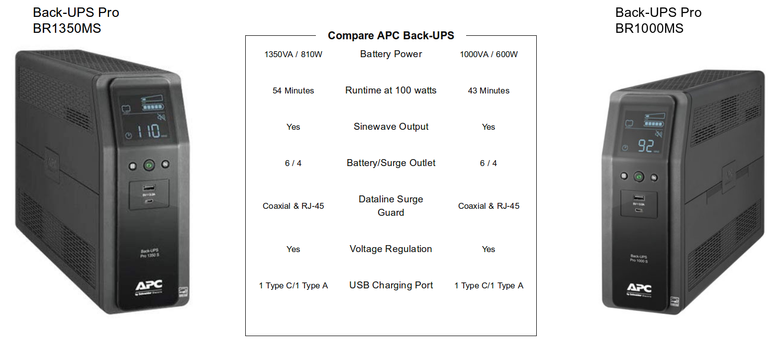 APC by Schneider Electric Back-UPS Pro B BR1350MS PC-Canada