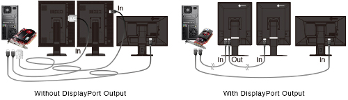 <b>Hassle-Free Multi-Monitor Configuration</b></br>The monitor is equipped with DisplayPort 1.2 input and output terminals. Using the output terminal allows you to easily configure several monitors in a daisy chain sequence without the hassle of excessive cabling.