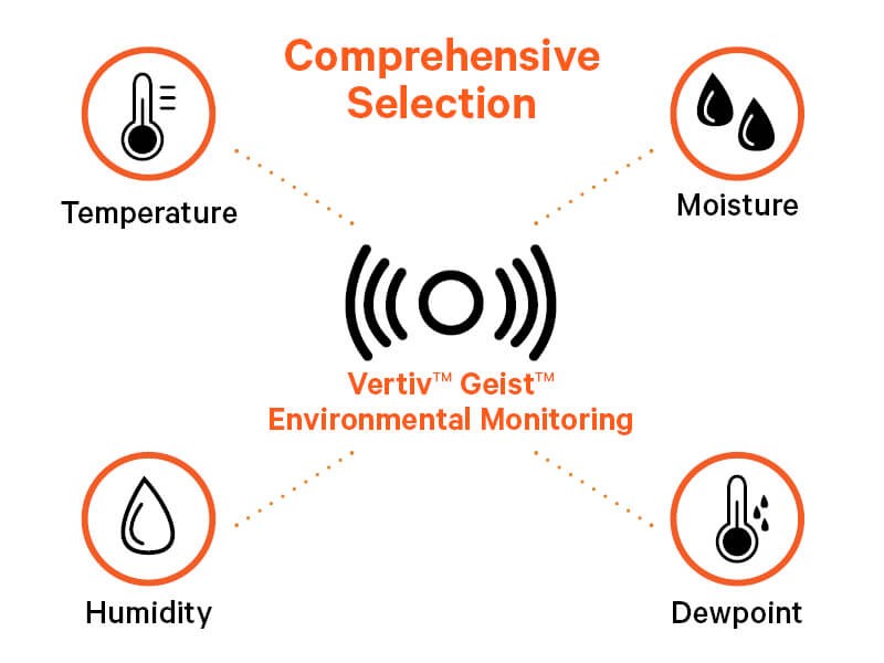 Vertiv WATCHDOG 15-P UN sensor y monitor ambiental industrial Medidor de  humedad y temperatura