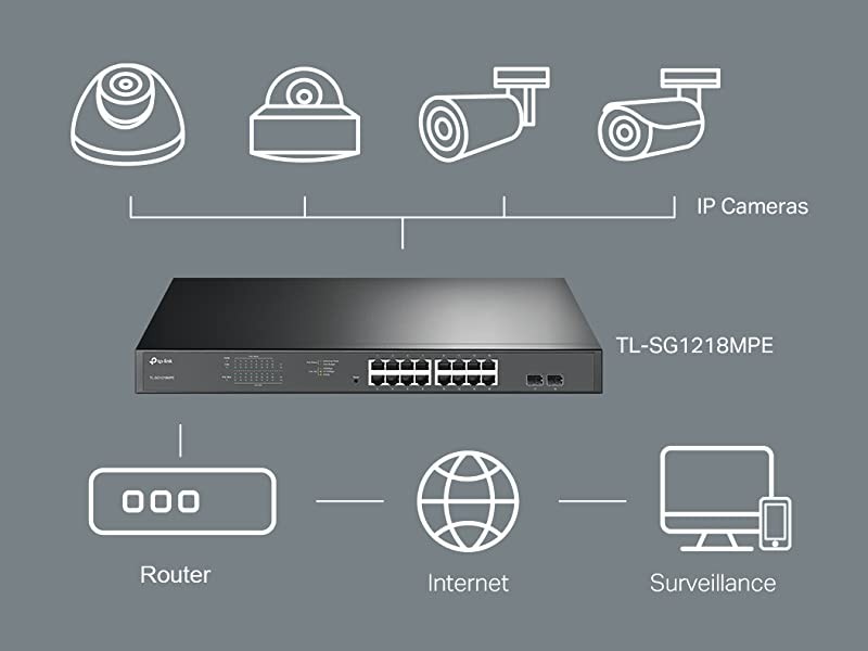 Switch TP-Link TL-SG1218MP 18 ports Gigabit rackable avec 16 PoE+ -  DistriComputer