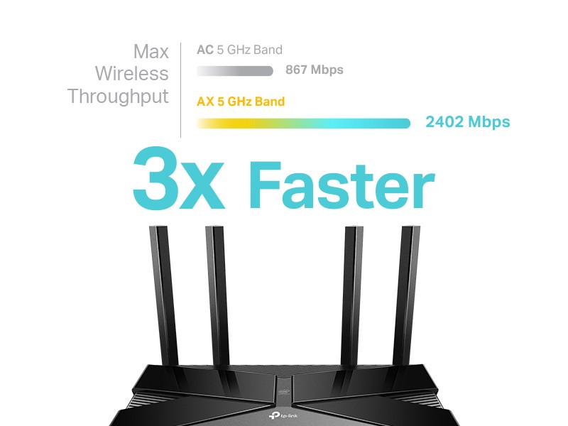 TP-Link Archer AX50 AX3000 Dual Band MU-MIMO Gigabit WiFi 6 GIG+ Router  with Dual