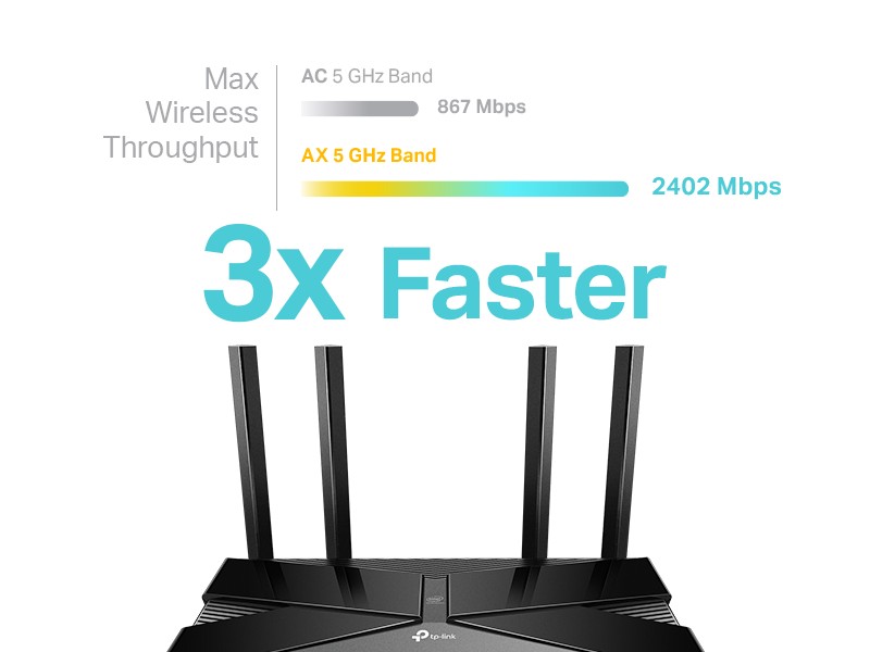 TP-Link WiFi 6 AX3000 Smart WiFi Router (Archer AX50) – 802.11ax