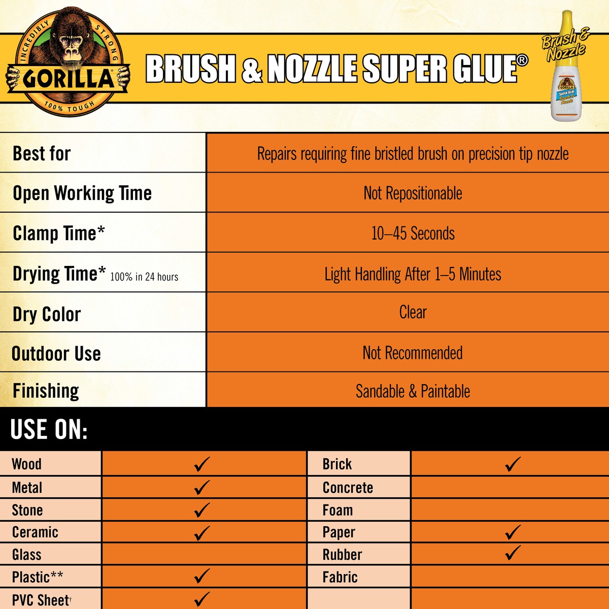 GOR7500101  Gorilla® 7500101 Super Glue with Brush and Nozzle