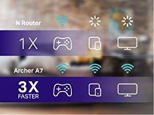  tp-link AC1750 Smart WiFi Router - Dual Band Gigabit Wireless  Internet Routers for Home, Works with Alexa, Parental Control&QoS(Archer  A7) (Renewed) : Electronics