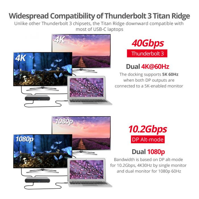 Thunderbolt 3 Dual DP 4K Video Docking Station with PD - Titan Ridge