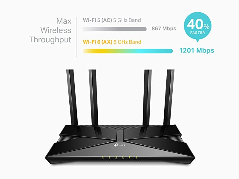 TP-Link Smart WiFi 6 Router (Archer AX10) – 802.11ax Router, 4 Gigabit LAN  Ports, Dual Band AX Router,Beamforming,OFDMA, MU-MIMO, Parental Controls