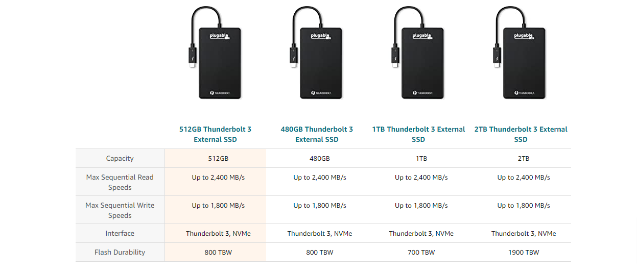 Plugable 512GB Thunderbolt 3 External SSD NVMe Drive (Up to