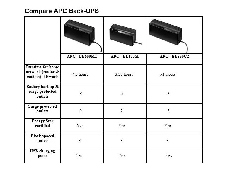 APC Back-UPS 850VA (BE850G2-FR)