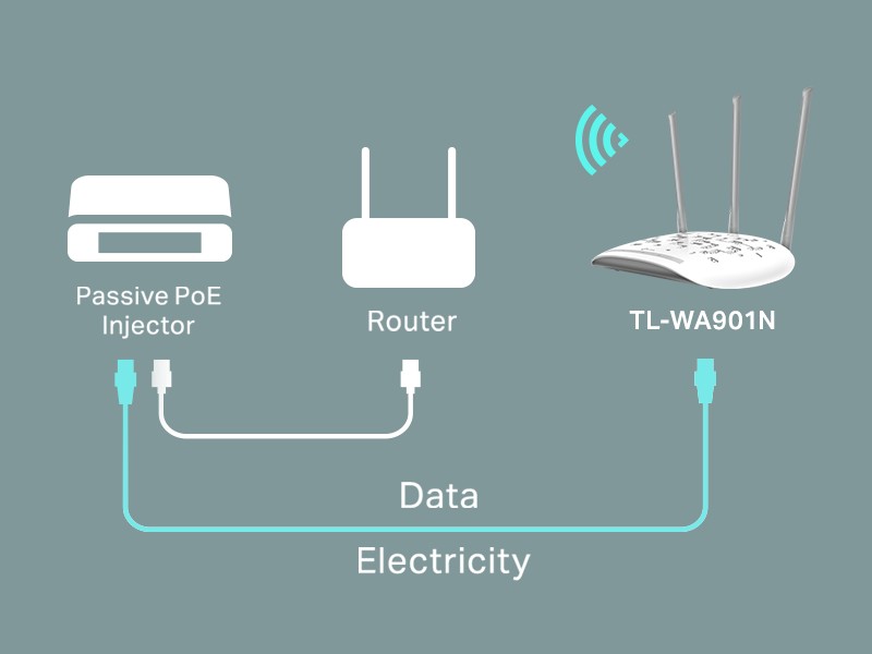 TP-LINK TL-WA901N wireless access point 450 Mbit/s White Power over Ethernet  (PoE)