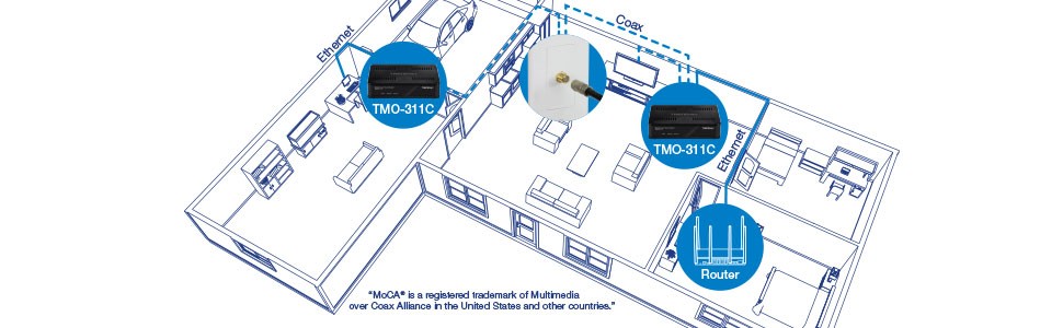 TRENDnet Ethernet Over Coax Adapter, Backward Compatible with MoCA