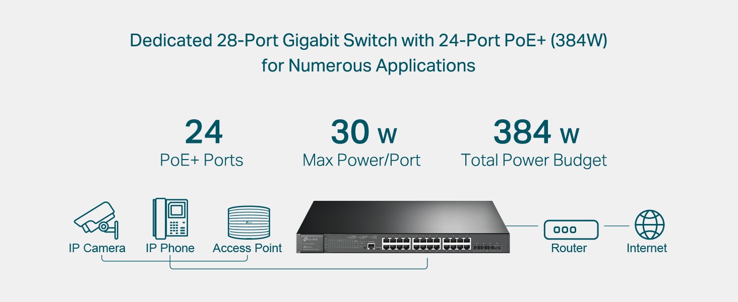 TP-LINK JetStream 24ポート ギガビット POE+ L2+ マネージスイッチ/4