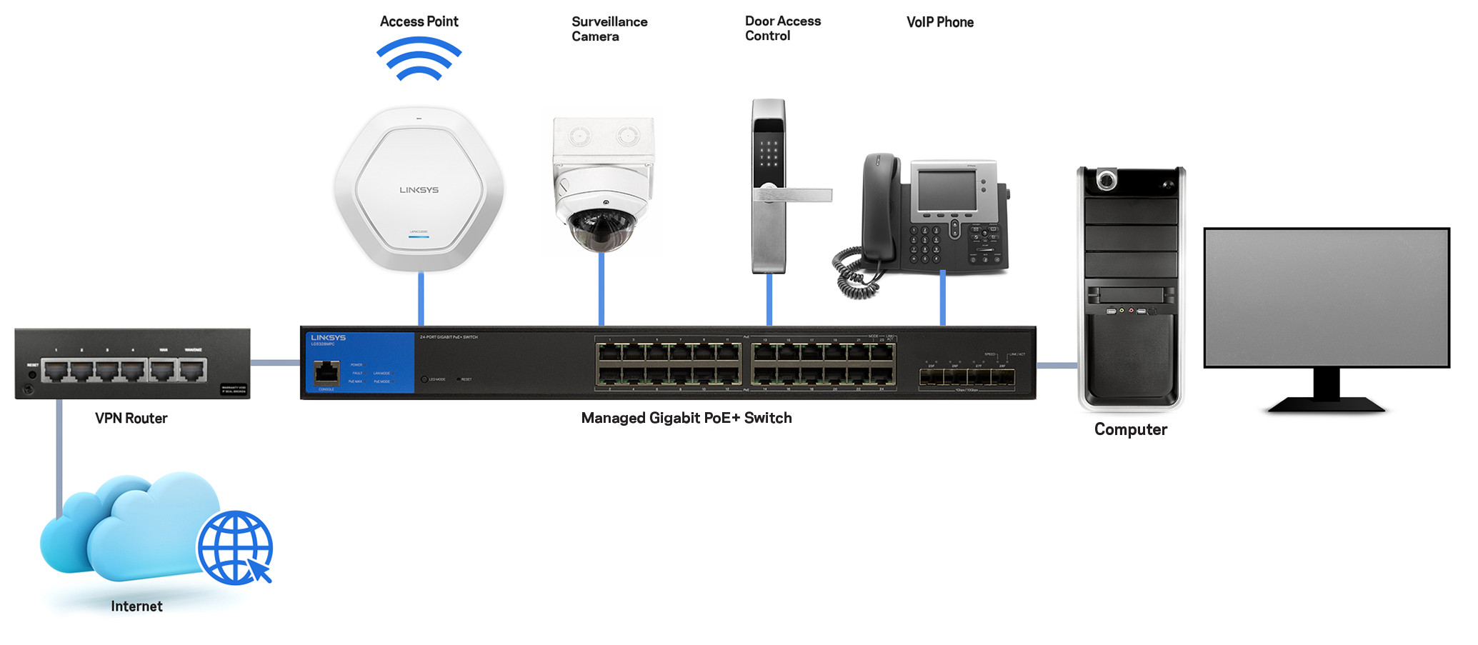 LGS310MPC LINKSYS switch de 8 puertos administrado Gigabit PoE+