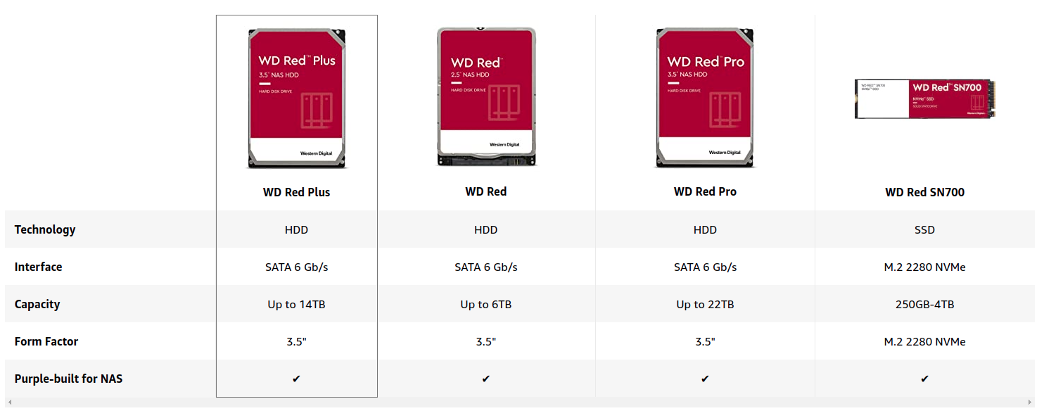 WD Red Plus 6TB NAS Hard Disk Drive - 5640 RPM Class SATA 6Gb/s, CMR, 128MB  Cache, 3.5 Inch - WD60EFZX 