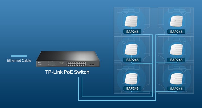 TP-Link EAP245 V3 AC1750 Wireless Dual-Band EAP245(5-PACK) B&H