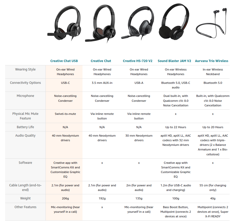 Sound Blaster PLAY! 4 - Portable Plug-and-play Hi-res USB DAC with Auto  Mute and Two-way Noise Cancellation via SmartComms Kit for Conference Calls  - Creative Labs (United States)