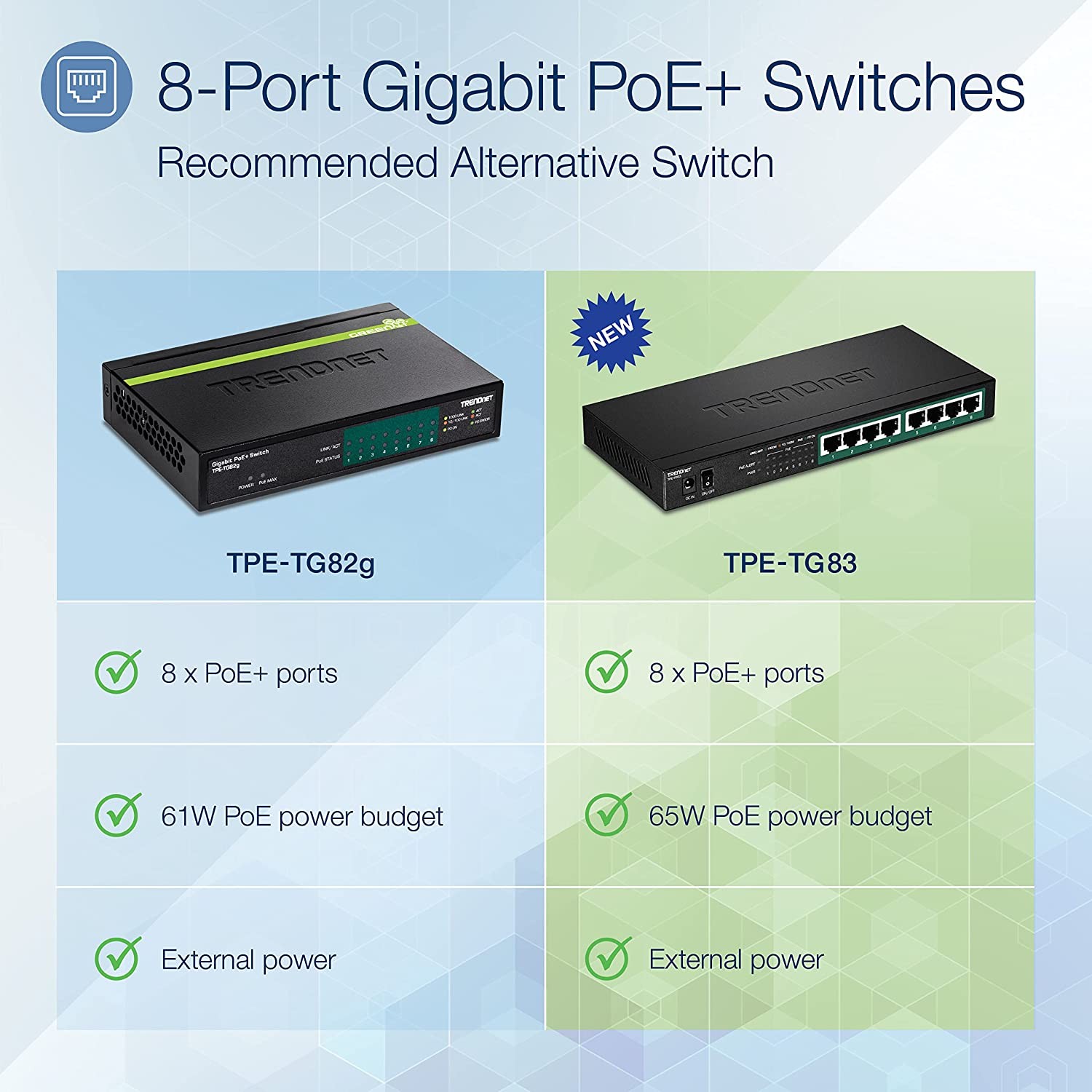 PROVANTAGE: TRENDnet TPE-TG83 8-Port Gigabit PoE+ Switch (65W)
