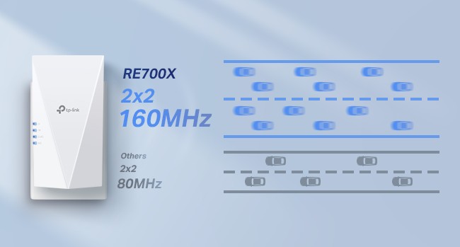 TP-Link AX3000 WiFi 6 Range Extender Internet Booster(RE700X