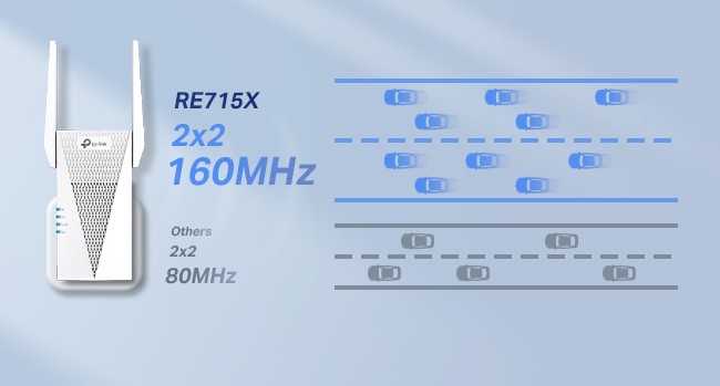 TP-Link RE715X AX3000 Mesh WiFi 6 Extender 
