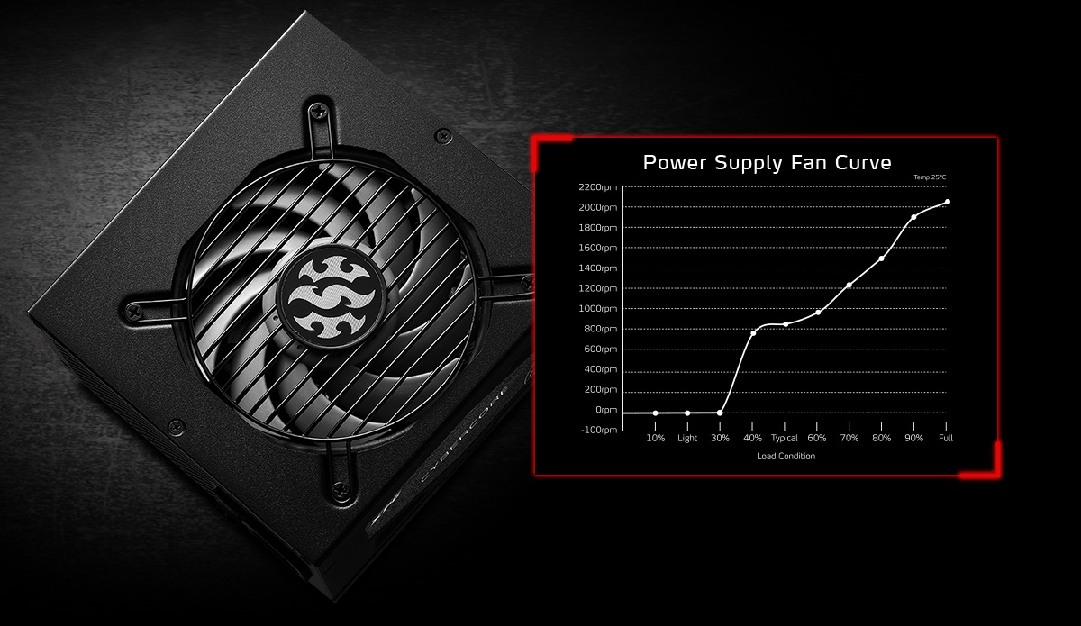XPG CYBERCORE ATX Modular PSU 1000W 80 Plus Platinum 26 Connectors