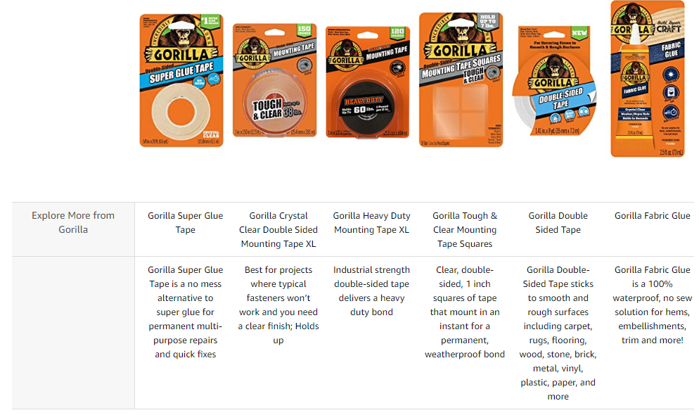 The Gorilla Glue Company - Gorilla Permanent Adhesive Dots are a