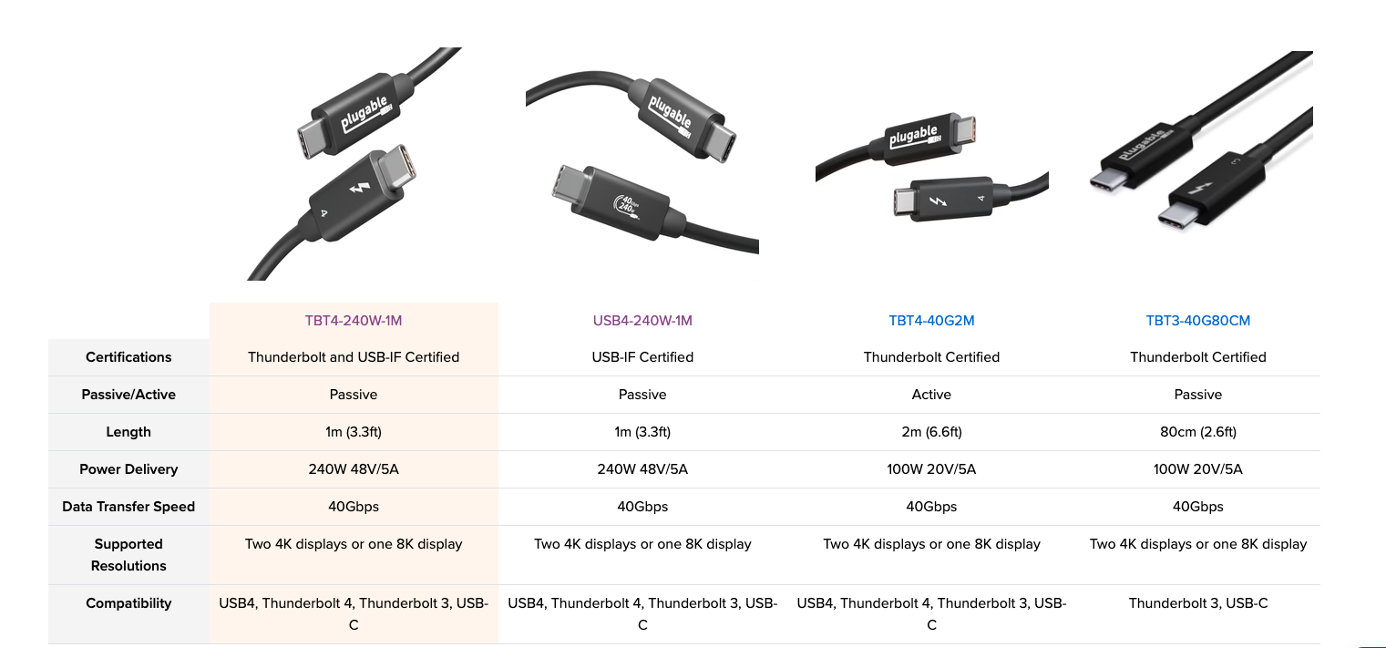 Plugable Câble Thunderbolt 4 avec charge de 240 W, certifié Thunderbolt, 1  m, 1 écran 8K, 40 Gbit/s, compatible avec USB 4, Thunderbolt 3, USB-C :  : Informatique