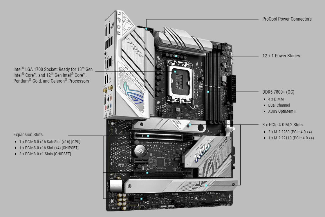 ASUS ROG Strix B760-A Gaming WiFi Intel® B760 (13th and 12th