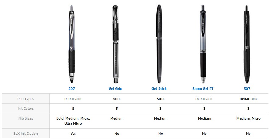 Great Value, Uniball® Signo 207 Gel Pen, Retractable, Bold 1 Mm, Black Ink,  Translucent Black Barrel, Dozen by UNI