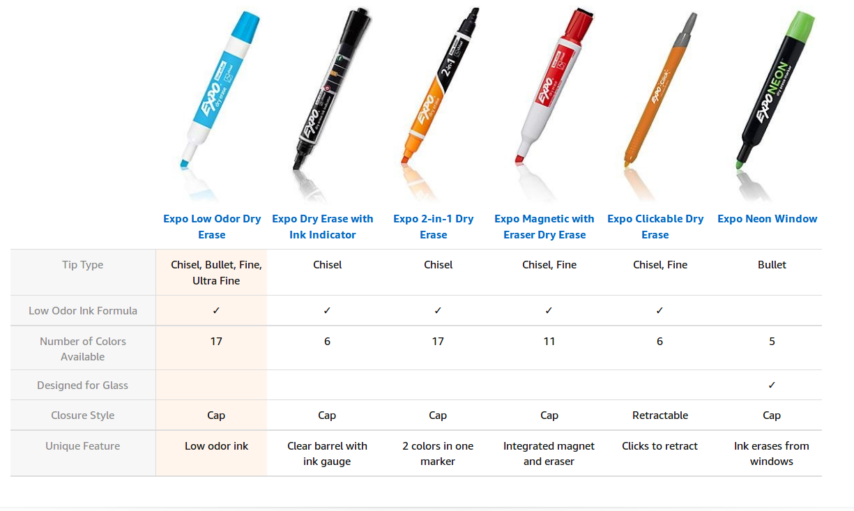 Sunacme Built-In Felt Erasers Magnetic Fine Point Dry Erase Pens