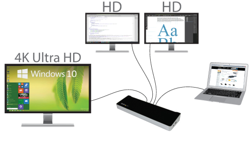 Station daccueil triple vidèo pour PC portable connectèe à trois ècrans, qui inclut un ècran à une rèsolution Ultra HD 4K